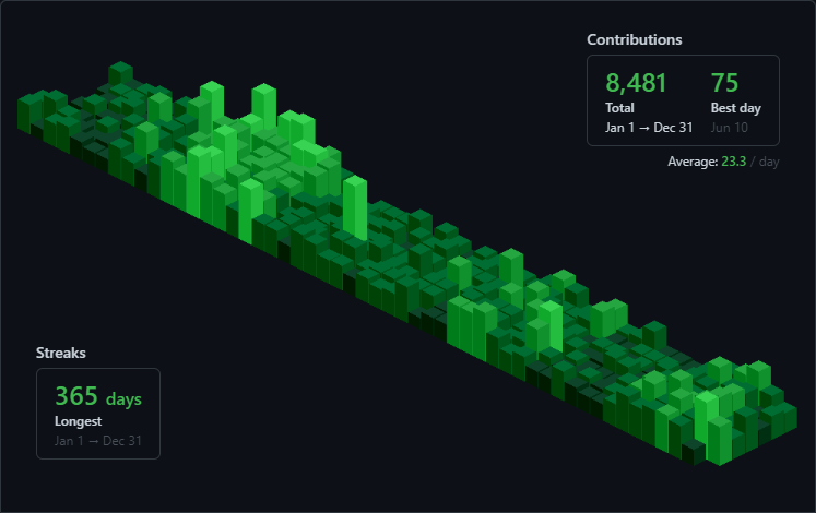 混合带密度的随机生成与不带密度的全年覆盖生成
