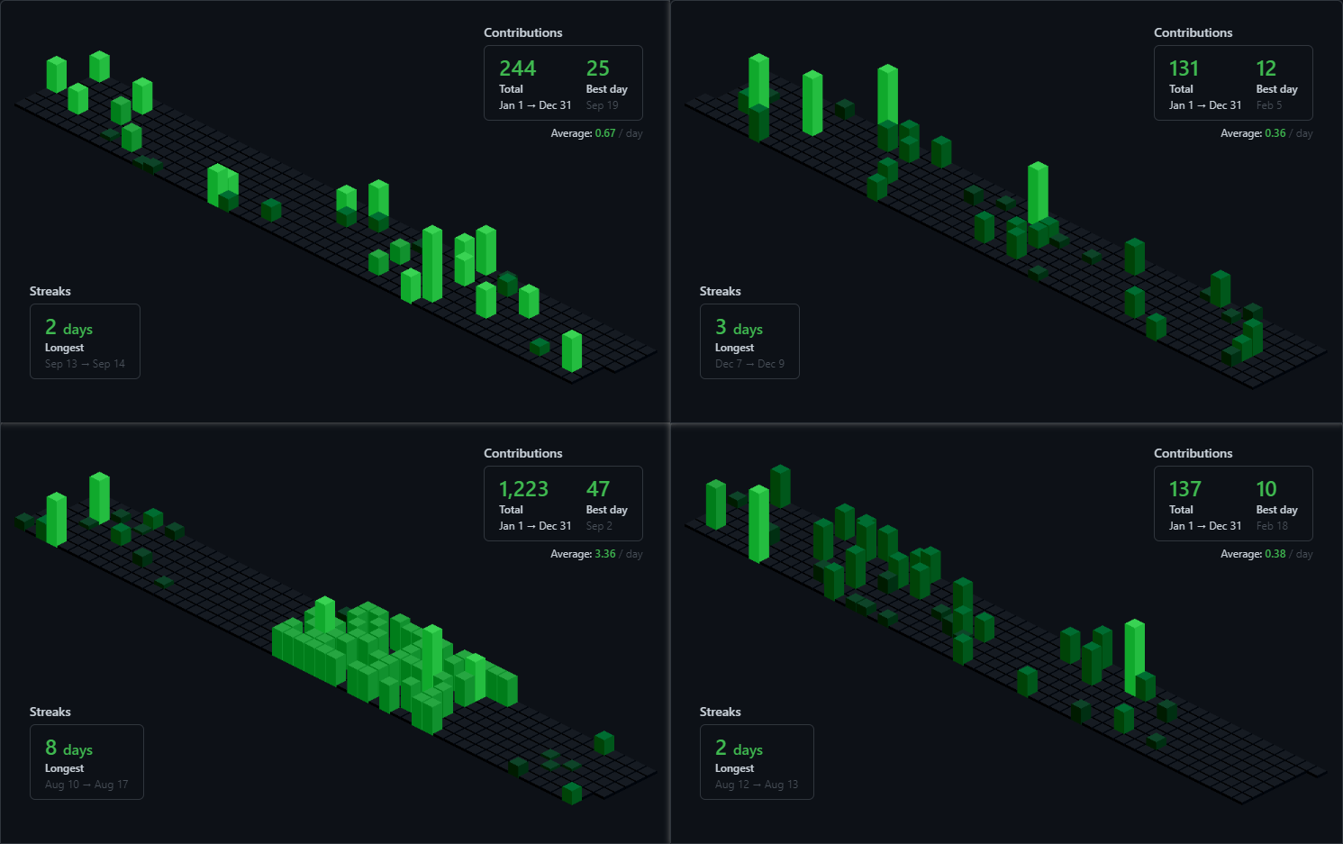 带密度的全年随机生成 (密度: 0.1 ~ 0.3 时)